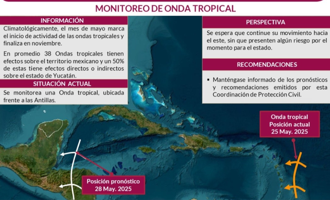 Clima 3
